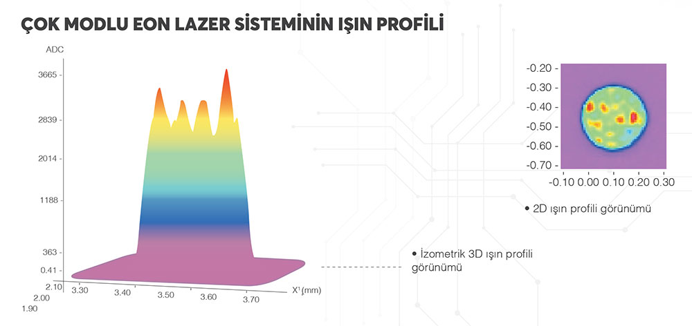 EON PHOTONICS