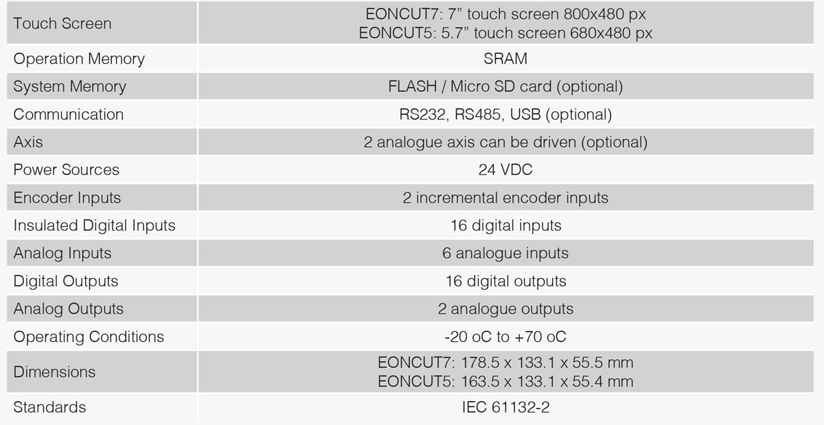 EON Photonics