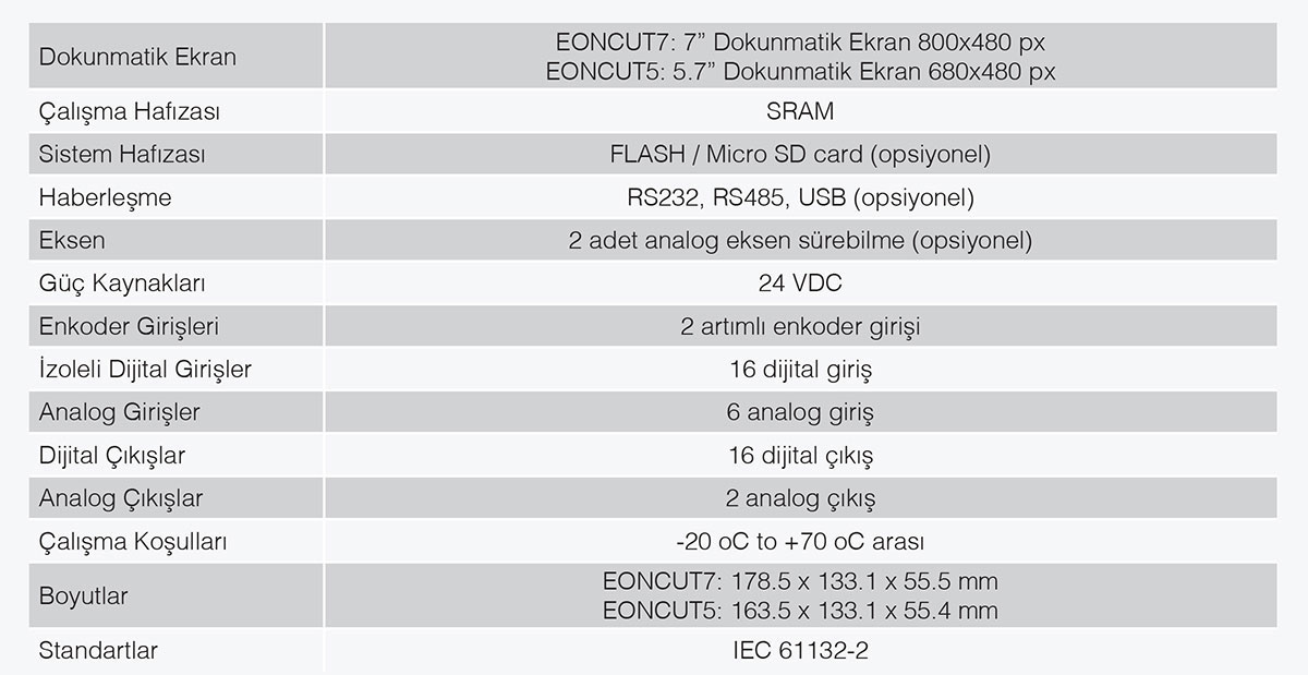 EON PHOTONICS