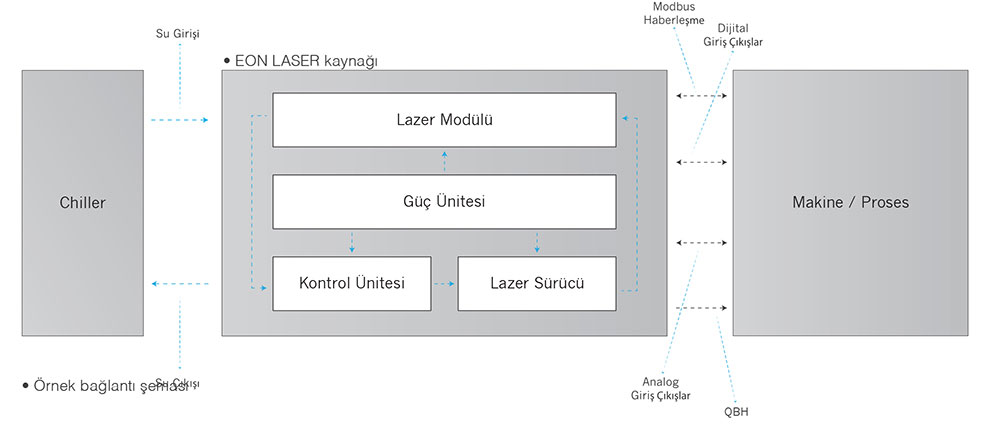 EON PHOTONICS