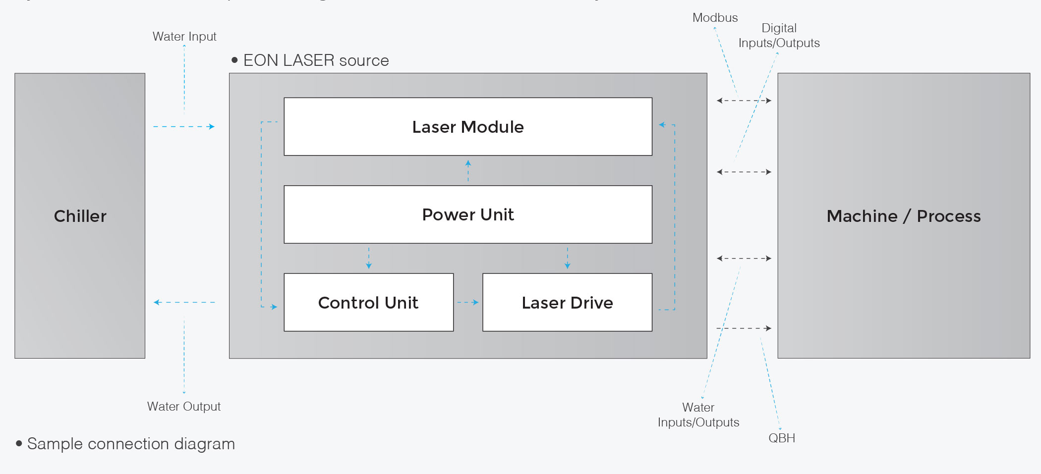 EON LASER