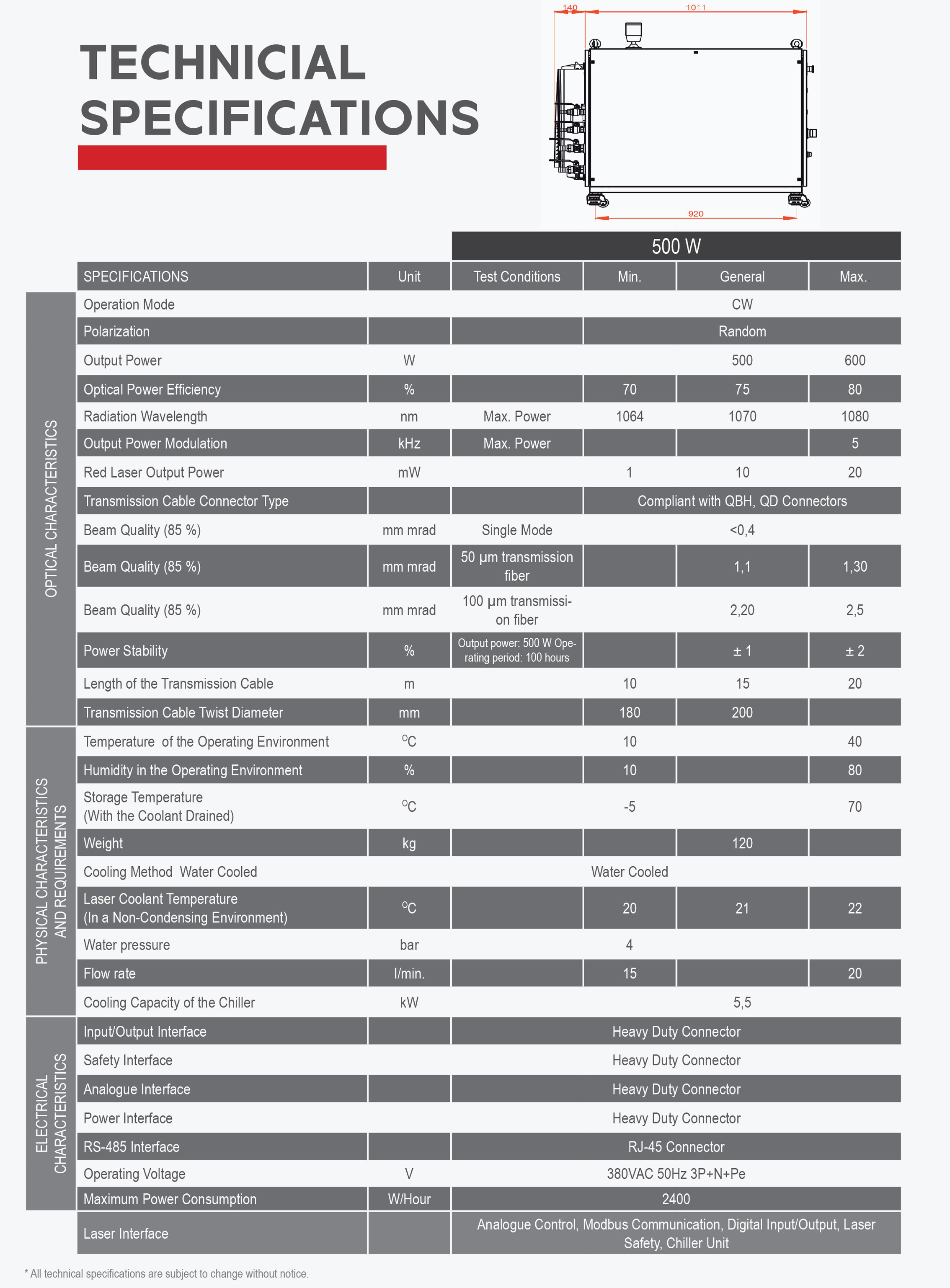 EON LASER