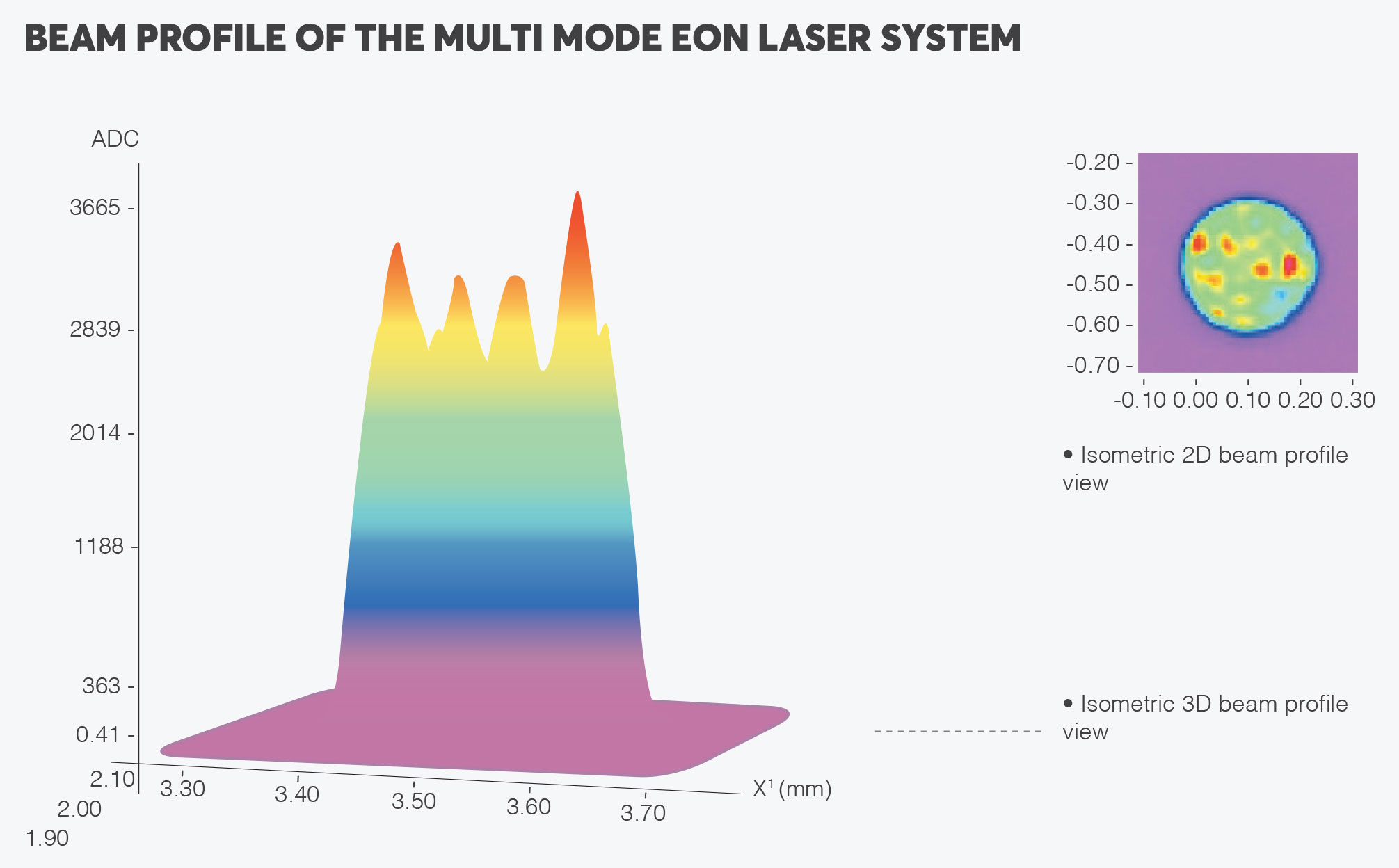 EON Photonics