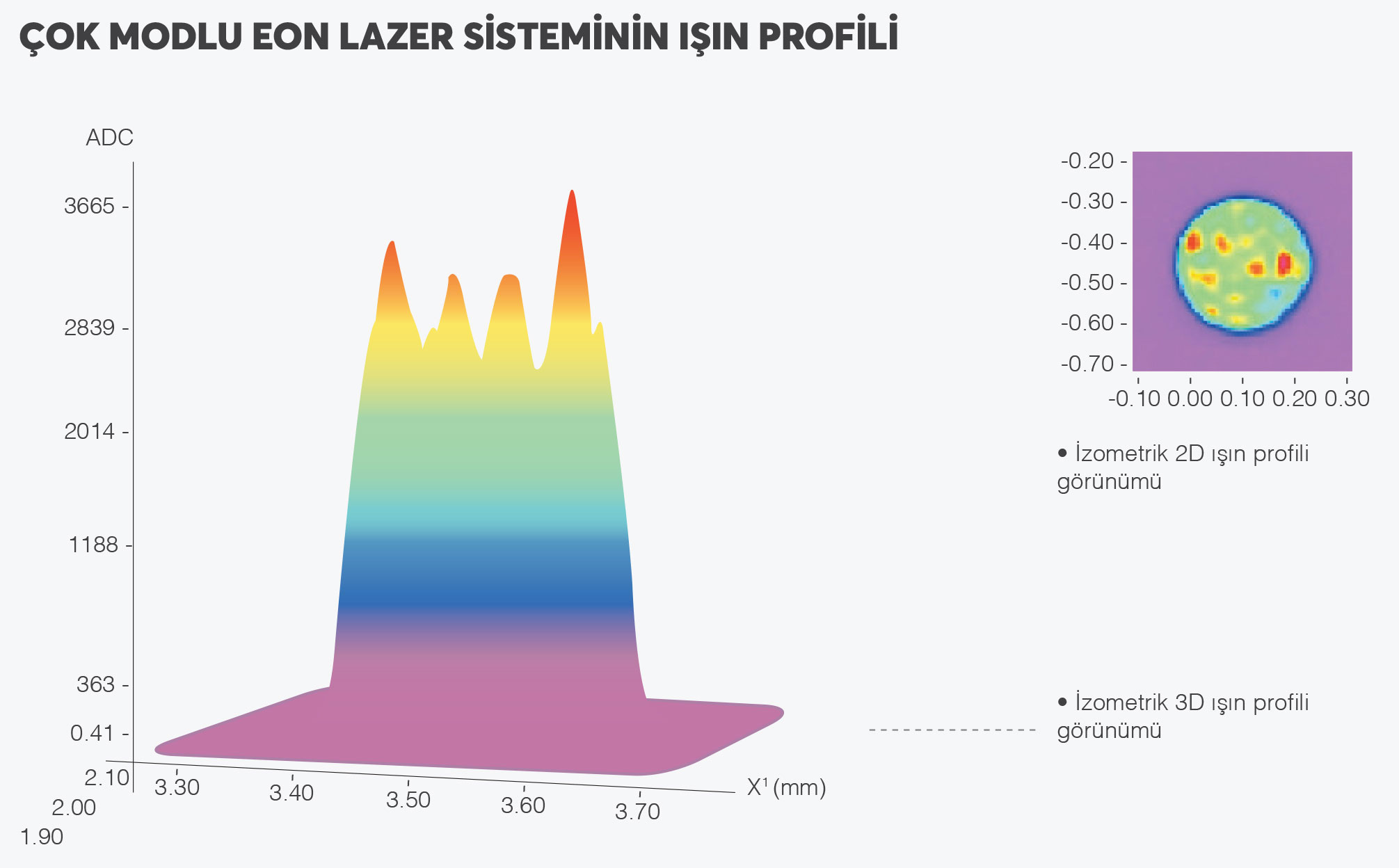 EON LASER